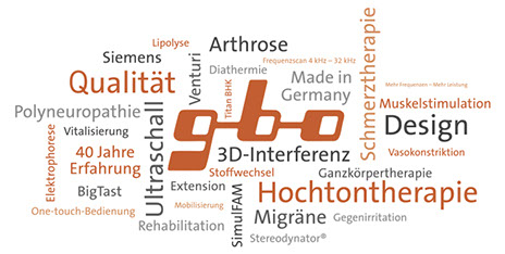 Design, Qualität, 40 Jahre Erfahrung
